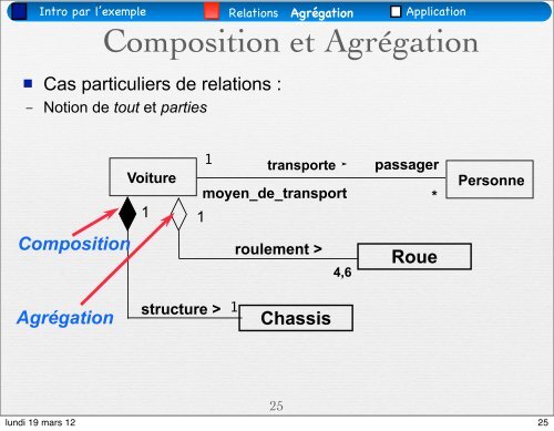 Diagramme de classes - UniversitÃ© Nice Sophia Antipolis