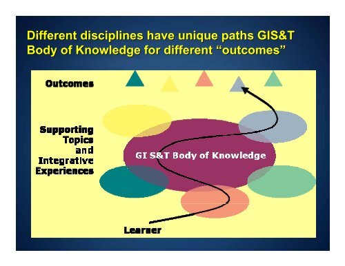 Geographical Thinking and Geospatial Education - HERODOT ...