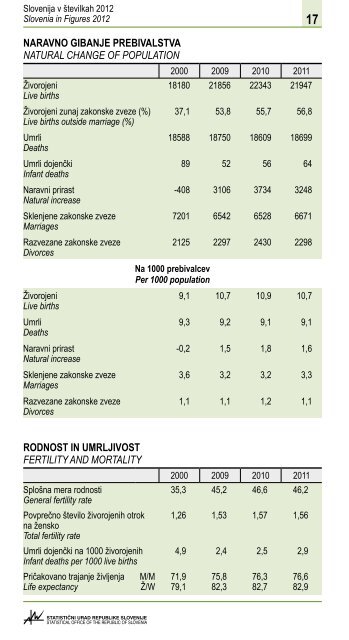 Slovenija v Å¡tevilkah 2012 - StatistiÄni urad Republike Slovenije