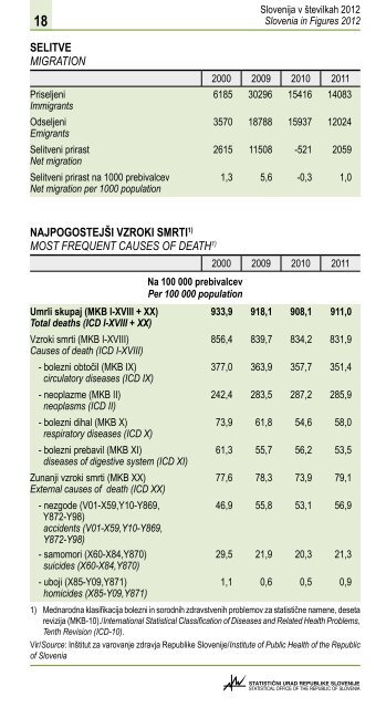 Slovenija v Å¡tevilkah 2012 - StatistiÄni urad Republike Slovenije