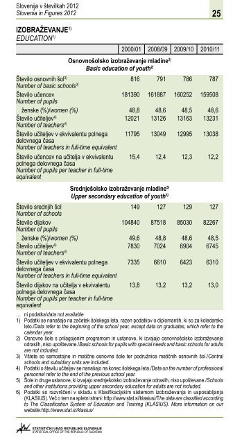 Slovenija v Å¡tevilkah 2012 - StatistiÄni urad Republike Slovenije