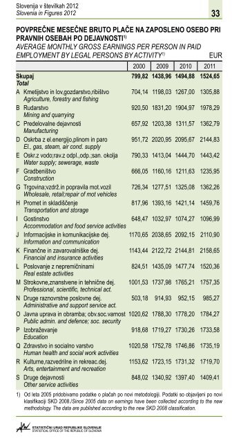 Slovenija v Å¡tevilkah 2012 - StatistiÄni urad Republike Slovenije