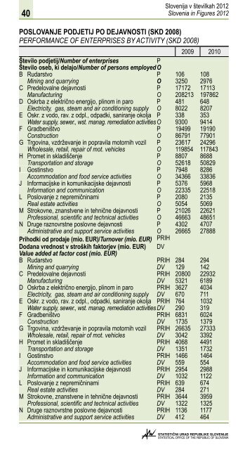 Slovenija v Å¡tevilkah 2012 - StatistiÄni urad Republike Slovenije