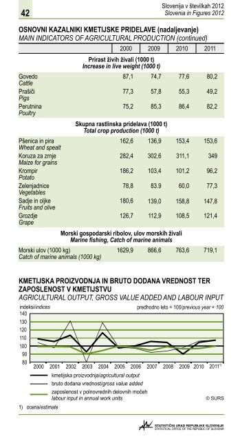 Slovenija v Å¡tevilkah 2012 - StatistiÄni urad Republike Slovenije