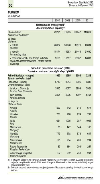 Slovenija v Å¡tevilkah 2012 - StatistiÄni urad Republike Slovenije