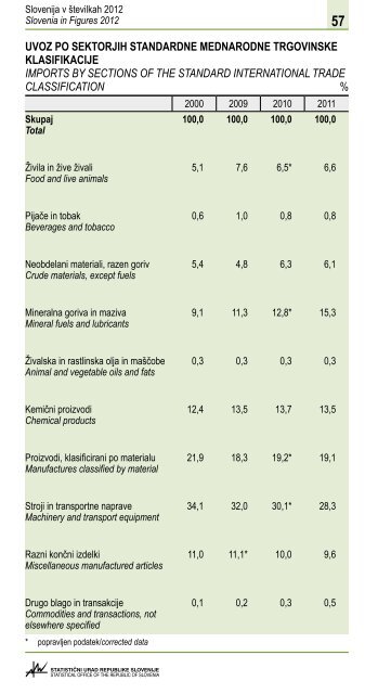 Slovenija v Å¡tevilkah 2012 - StatistiÄni urad Republike Slovenije