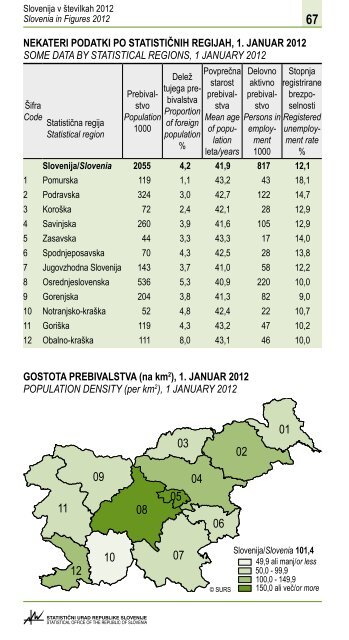 Slovenija v Å¡tevilkah 2012 - StatistiÄni urad Republike Slovenije