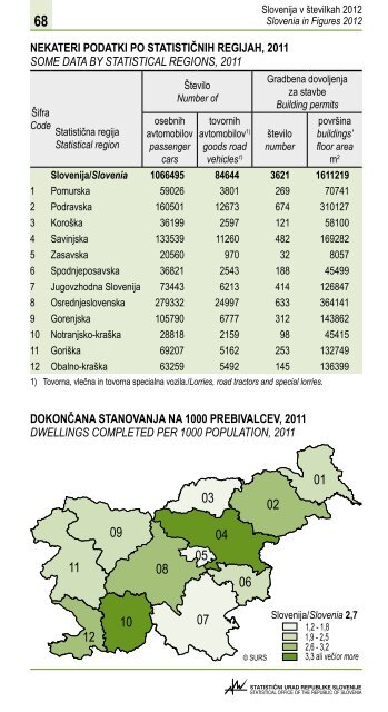 Slovenija v Å¡tevilkah 2012 - StatistiÄni urad Republike Slovenije