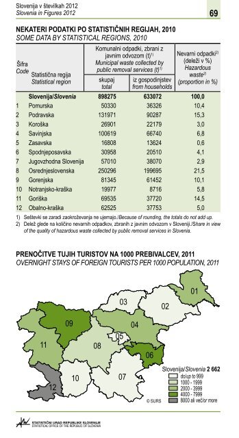 Slovenija v Å¡tevilkah 2012 - StatistiÄni urad Republike Slovenije