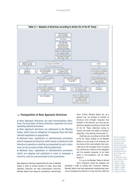 Guide to the implementation of directives based on the New ...