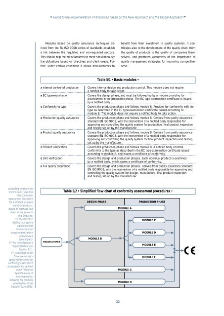 Guide to the implementation of directives based on the New ...