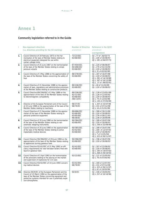 Guide to the implementation of directives based on the New ...