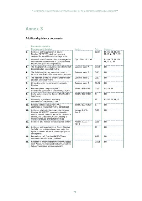 Guide to the implementation of directives based on the New ...