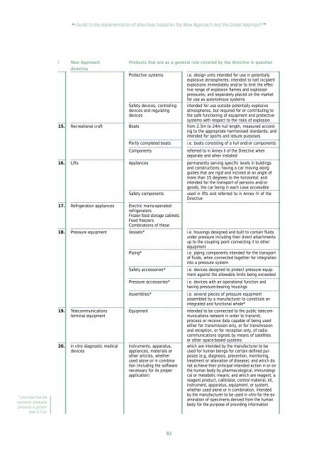 Guide to the implementation of directives based on the New ...