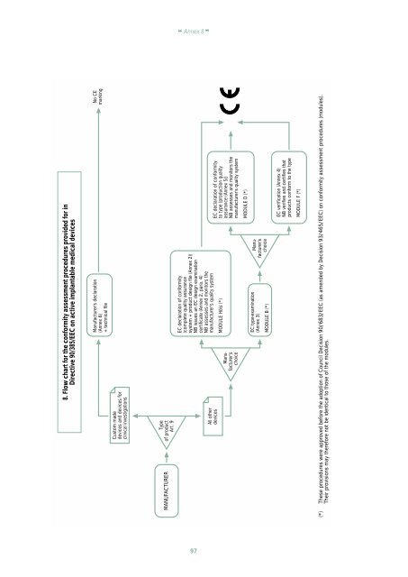 Guide to the implementation of directives based on the New ...