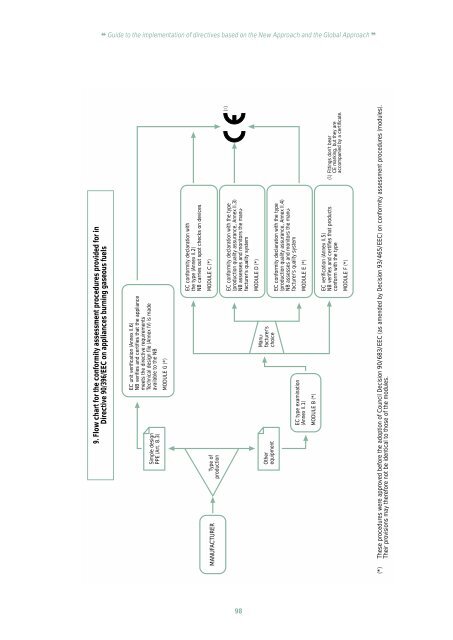 Guide to the implementation of directives based on the New ...