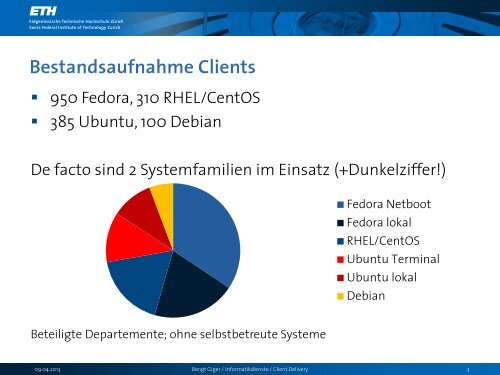 Bericht Fokussitzung Linux - ITEK