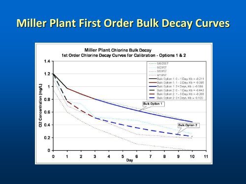 Wall Decay Coefficients - Ohiowater.org