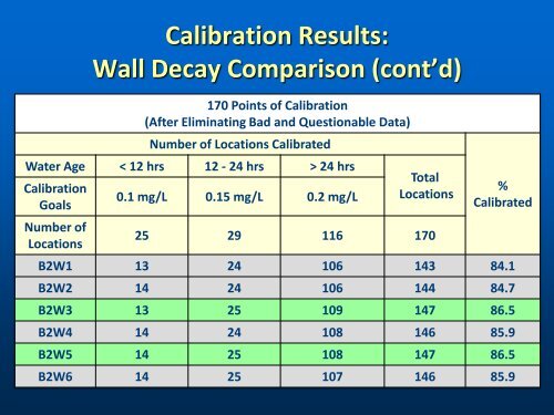 Wall Decay Coefficients - Ohiowater.org