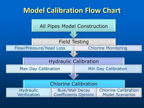 Wall Decay Coefficients - Ohiowater.org