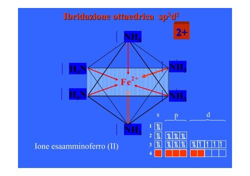 07.composti inorganici