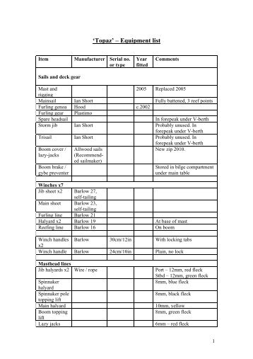 for full equipment list in pdf click here - The Coastal Passage Home ...