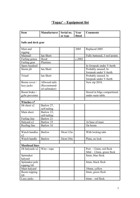 for full equipment list in pdf click here - The Coastal Passage Home ...