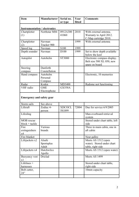 for full equipment list in pdf click here - The Coastal Passage Home ...