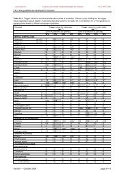 anzecc 2000 - ESdat