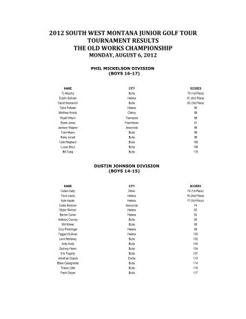 2012 south west montana junior golf tour tournament results the old ...