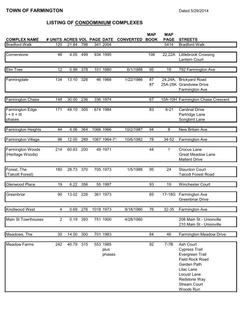 Condo Complexes - Town of Farmington