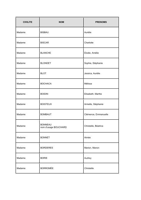 Liste des admis au DEAS juillet 2013 - drjscs