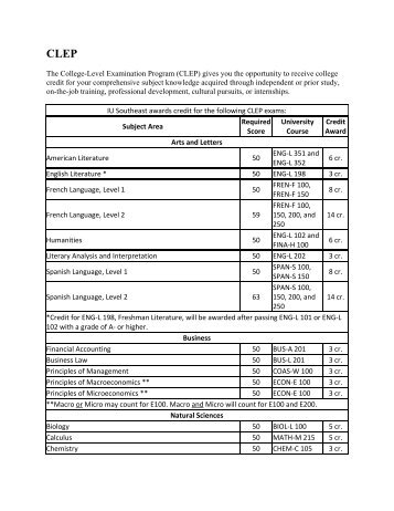 The College-Level Examination Program (CLEP) - Indiana ...