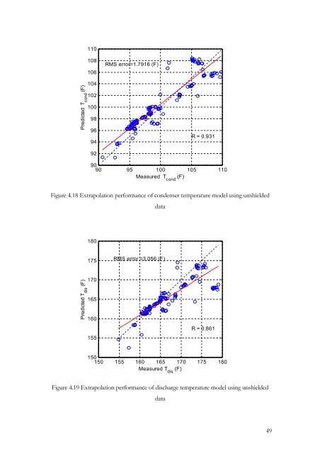 Fault Detection and Diagnostics for Rooftop Air Conditioners