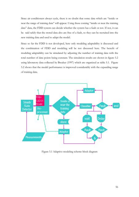 Fault Detection and Diagnostics for Rooftop Air Conditioners