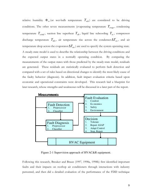 Fault Detection and Diagnostics for Rooftop Air Conditioners