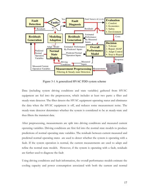 Fault Detection and Diagnostics for Rooftop Air Conditioners