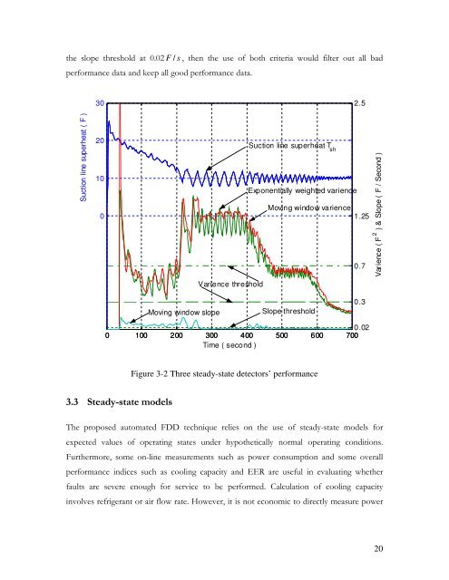 Fault Detection and Diagnostics for Rooftop Air Conditioners