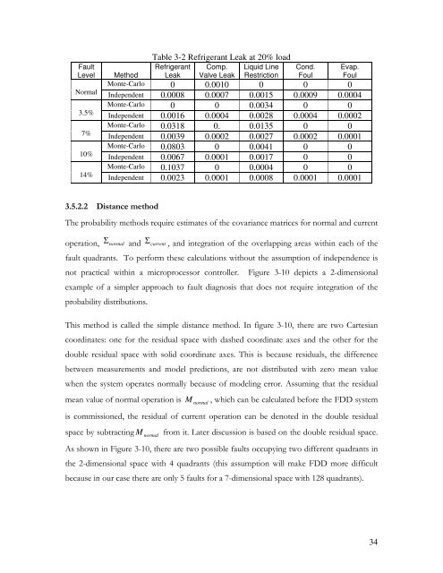 Fault Detection and Diagnostics for Rooftop Air Conditioners