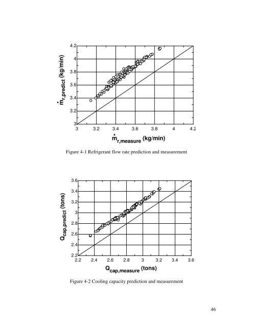 Fault Detection and Diagnostics for Rooftop Air Conditioners