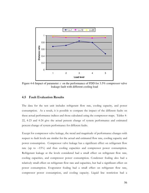 Fault Detection and Diagnostics for Rooftop Air Conditioners