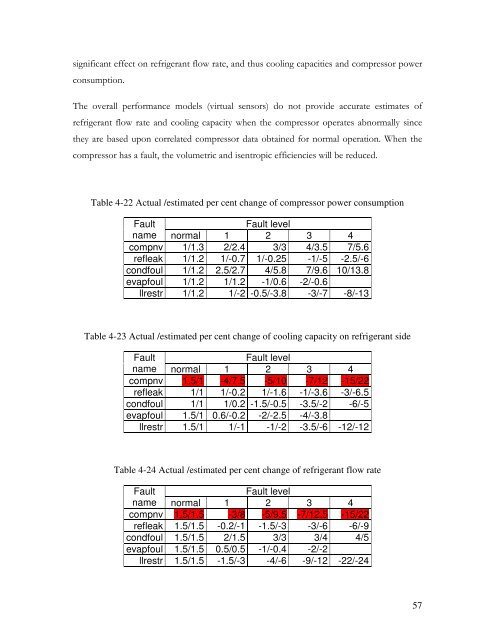 Fault Detection and Diagnostics for Rooftop Air Conditioners