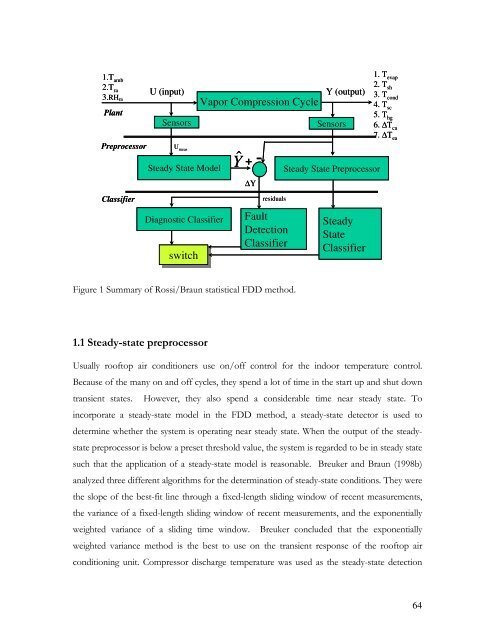 Fault Detection and Diagnostics for Rooftop Air Conditioners