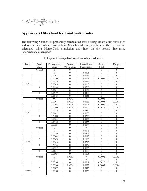 Fault Detection and Diagnostics for Rooftop Air Conditioners