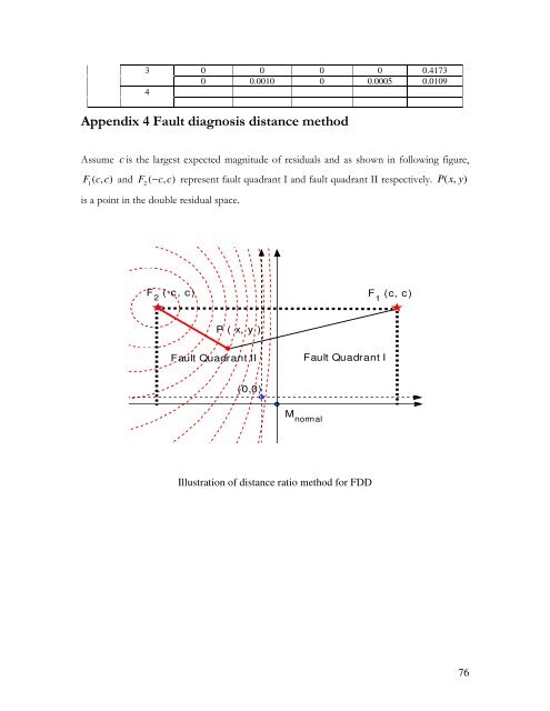 Fault Detection and Diagnostics for Rooftop Air Conditioners