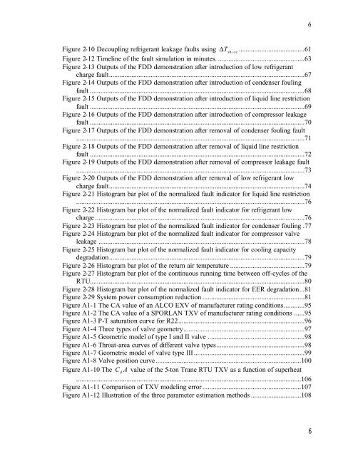 Fault Detection and Diagnostics for Rooftop Air Conditioners