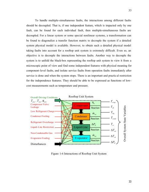 Fault Detection and Diagnostics for Rooftop Air Conditioners