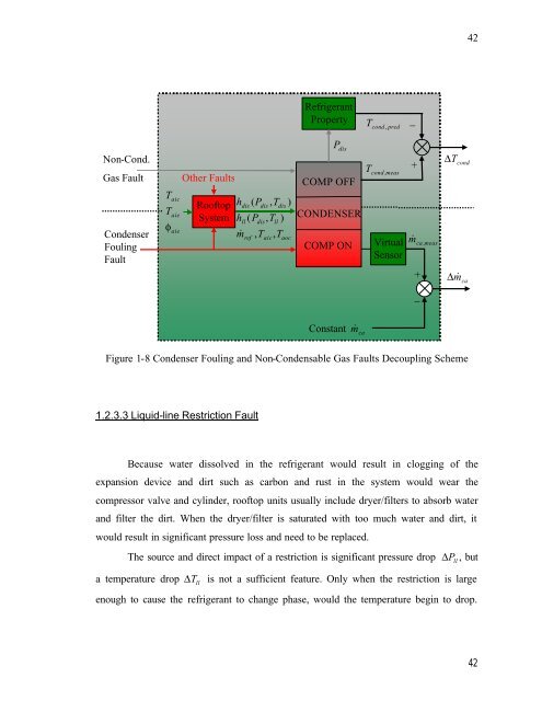 Fault Detection and Diagnostics for Rooftop Air Conditioners