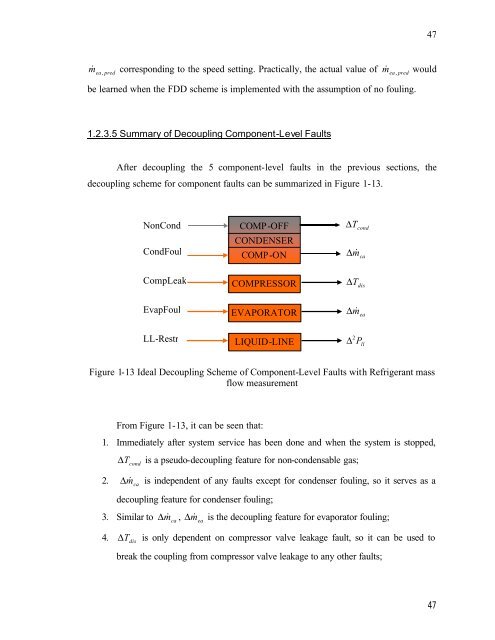 Fault Detection and Diagnostics for Rooftop Air Conditioners