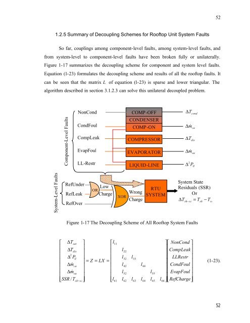 Fault Detection and Diagnostics for Rooftop Air Conditioners